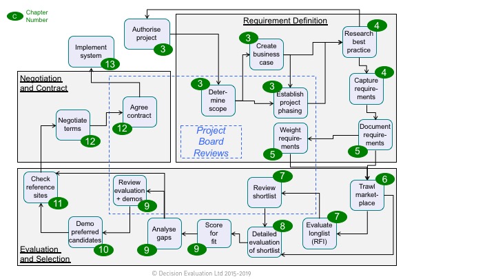 Overview of approach - OTSIS selection method